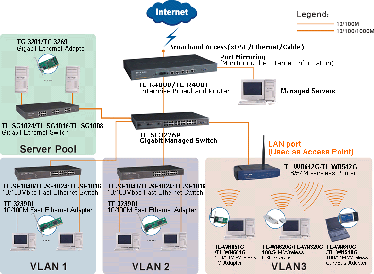 LOAD BALANCE BROADBAND ROUTER TL-R480T+, BROADBAND ROUTER TL-R480T+, ROUTER TL-R480T+